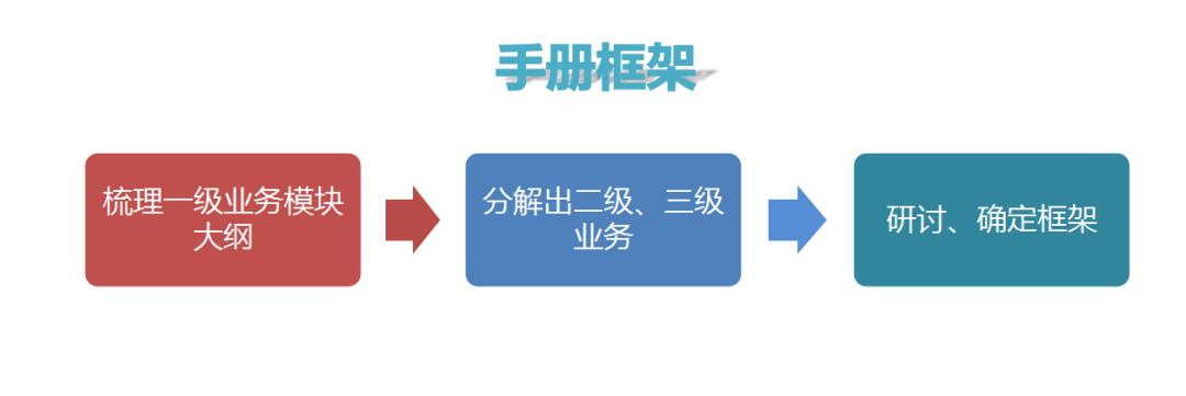 招商政策如何制定,如何打造自己的招商体系