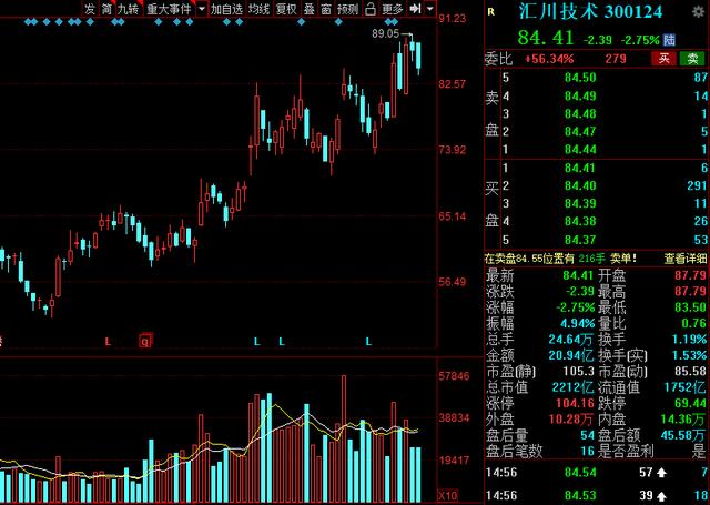 A股：“高端制造”40强名单全梳理！多家行业龙头赫然在列