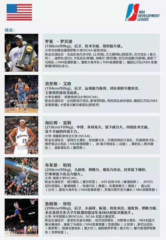 “十三朝白水杜康杯”美国NBA对战意大利佩塞罗！欧美巅峰对战