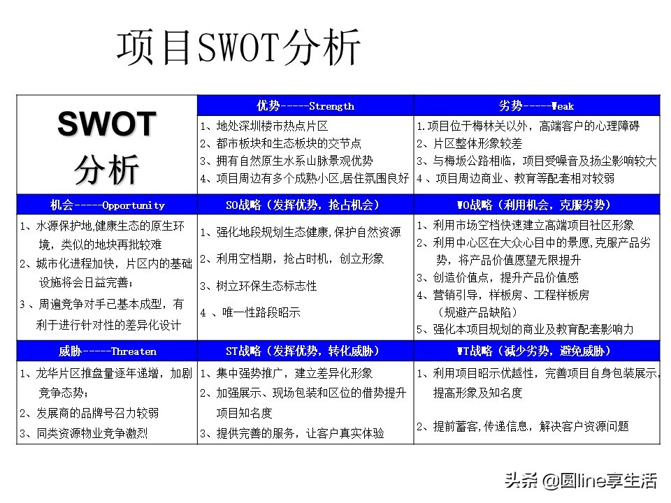浼佷笟swot鍒嗘瀽妗堜緥鑼冩枃,swot缁忓吀妗堜緥鍒嗘瀽