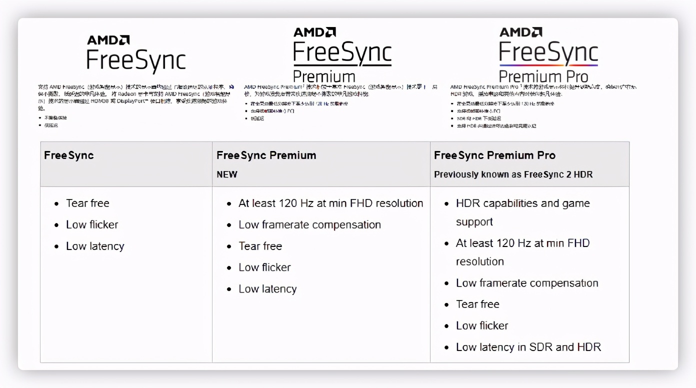 2021电脑显示器选购终极指北618特别篇