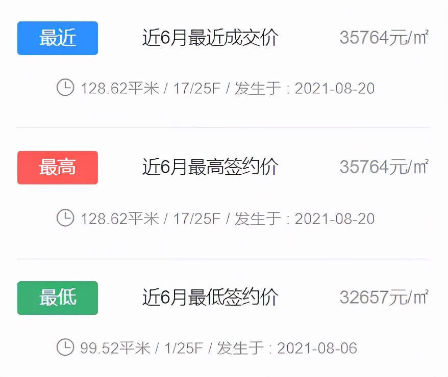 杭州300万预算买哪个板块,杭州单价3万哪里最值得投资