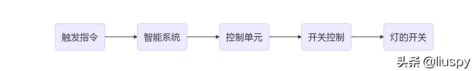 客厅开关改造智能开关,墙上开关改造小屋