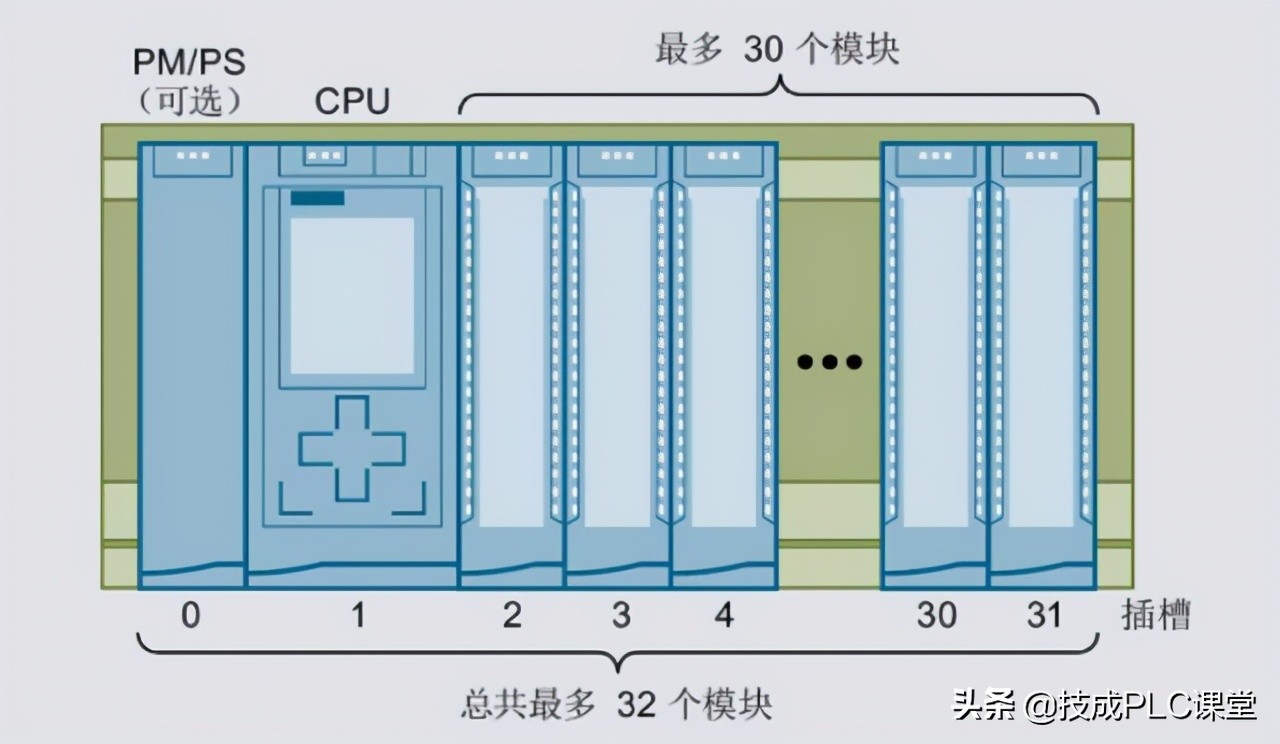 simatics7-1500浠嬬粛,simatics7-1500plc