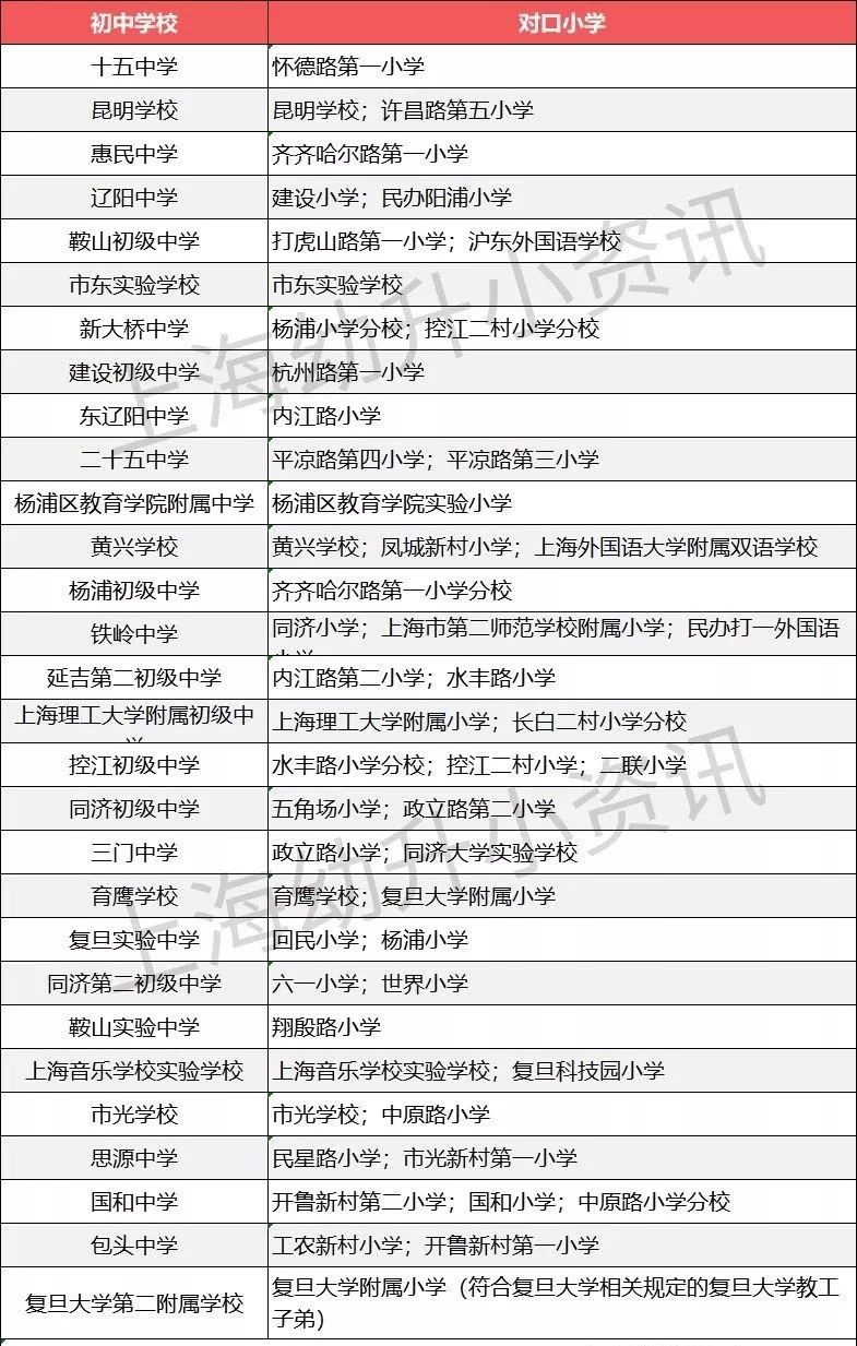 2021杨浦小学全排名,杨浦区小学全名单一览