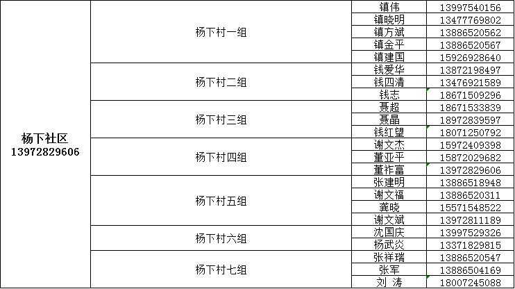 咸宁城区1890名代购员联系方式公布，请扩散！