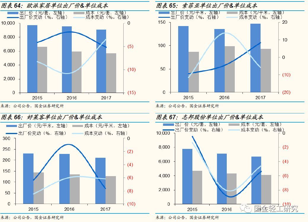 国金证券:有望成核心主线,国金证券22年调研个股