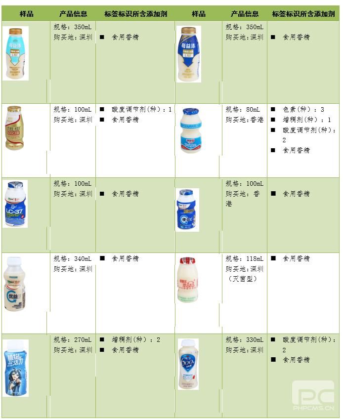 伊利益生菌乳酸菌糖分,伊利乳酸菌和益生菌哪个好