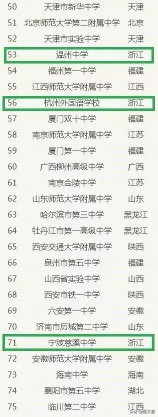 绍兴市重点高中排名榜名单,绍兴前十名重点初中