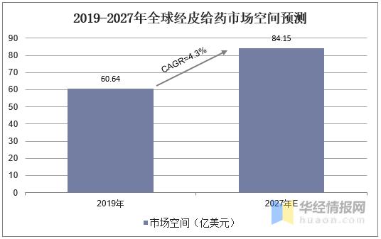 中国制药市场现状,中国中药行业发展现状分析