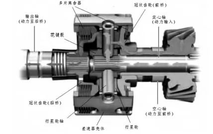 为什么说奥迪的四驱是世界上最好的四驱？