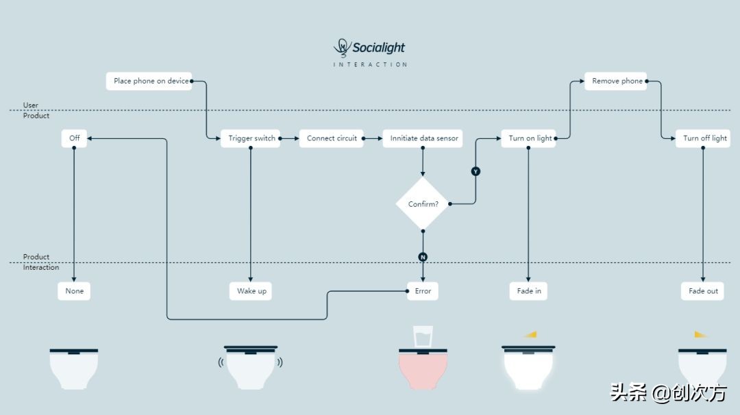 通过手机调节台灯亮度,能与手机连接控制亮度的台灯