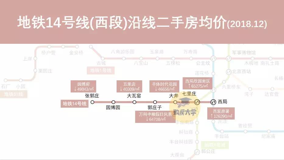 北京各区房价一览表最新二手房,北京地铁沿线二手房贵吗
