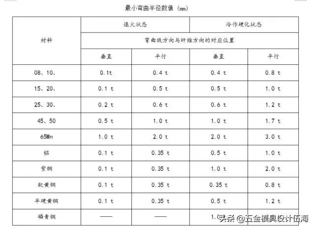 钣金折弯那点事,钣金折弯有没有专门的教科书