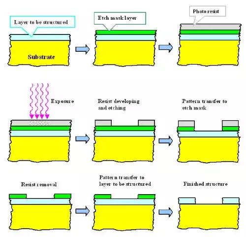 半导体光刻机工艺流程,半导体光刻工作怎么样