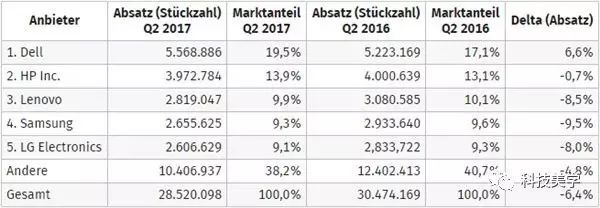 如何选择显示器尺寸,如何选择显示器的输入方式