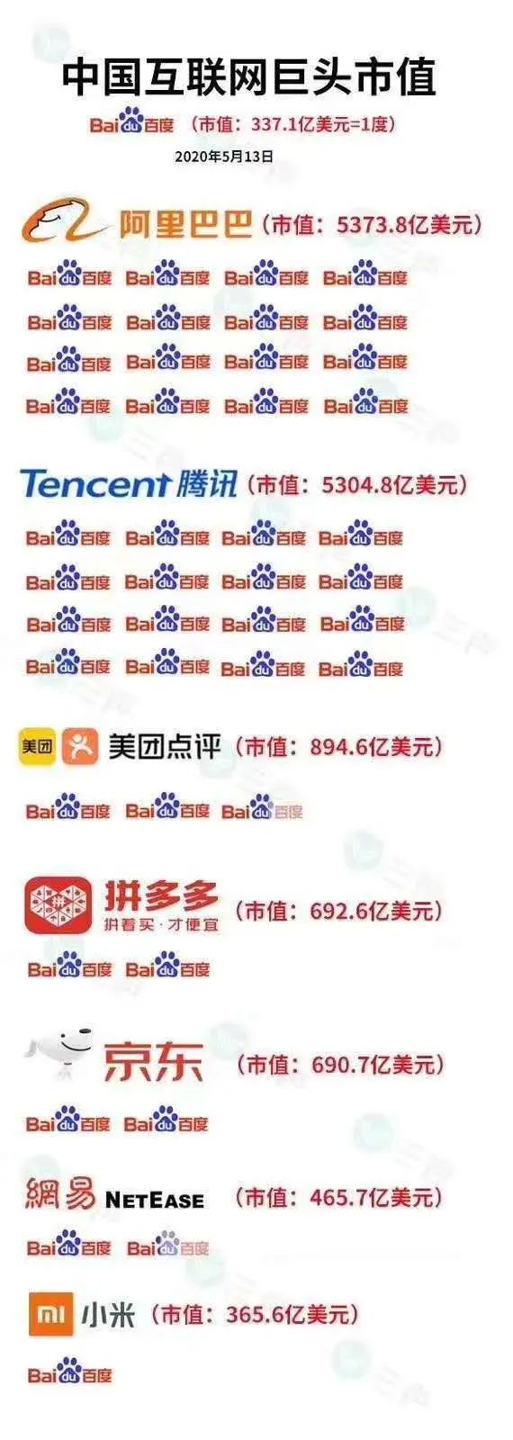 李彦宏直播带货120亿,百度直播李彦宏