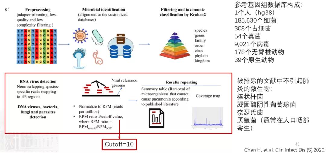 结核诊断方法和防治原则,结核的病原学诊断