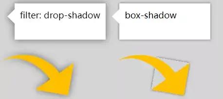 css教学难度,css多重阴影实现