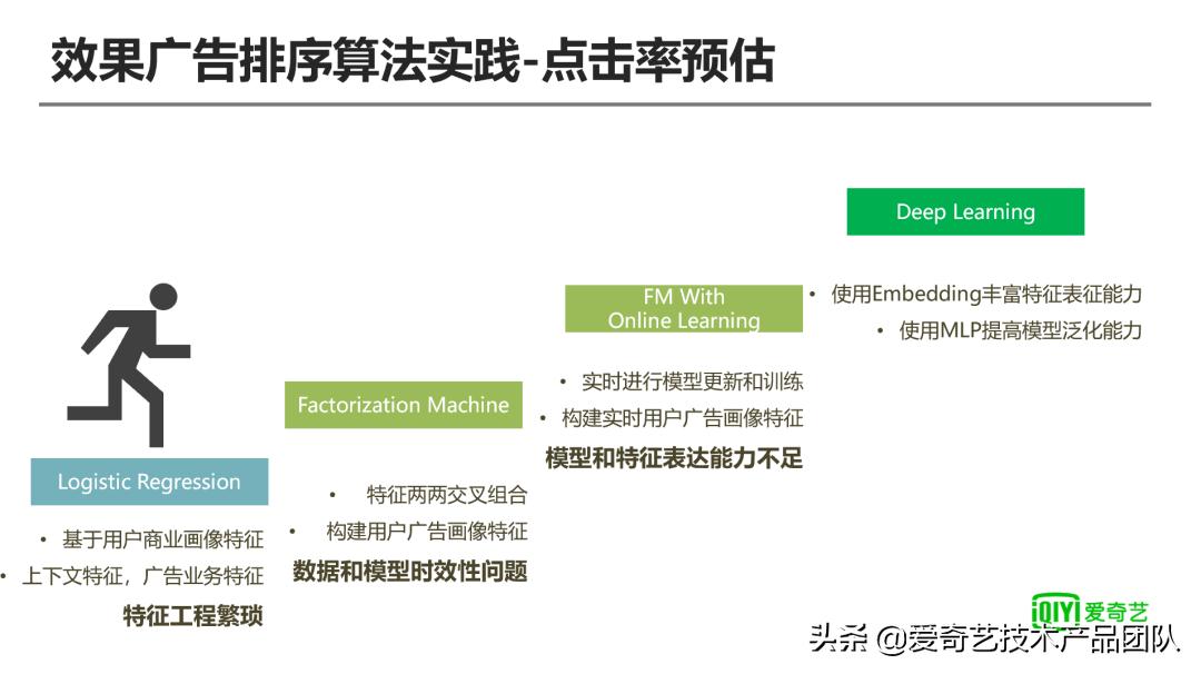 ai技术会代替影视化妆吗,i技术