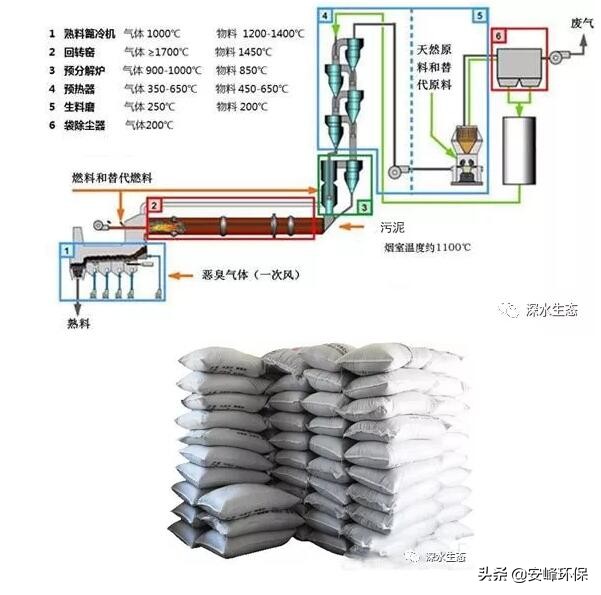 污水处理厂的污泥怎样处置,西安沣西新城污泥处置项目
