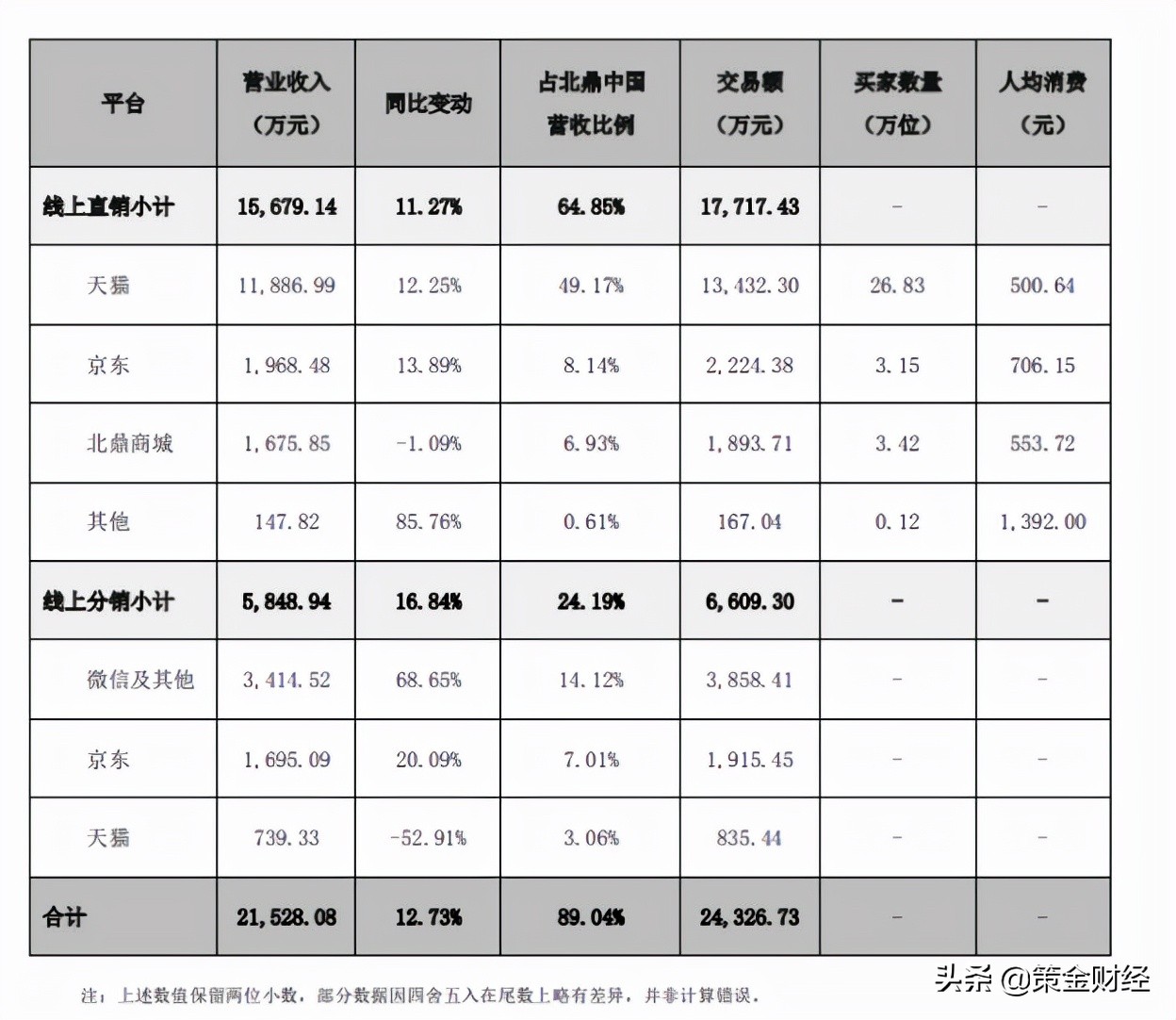 300824北鼎股份公布中报,300824北鼎股份深度分析