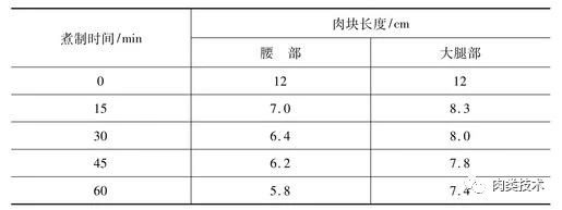 酱卤制品加工工艺流程,酱卤制作加工技术