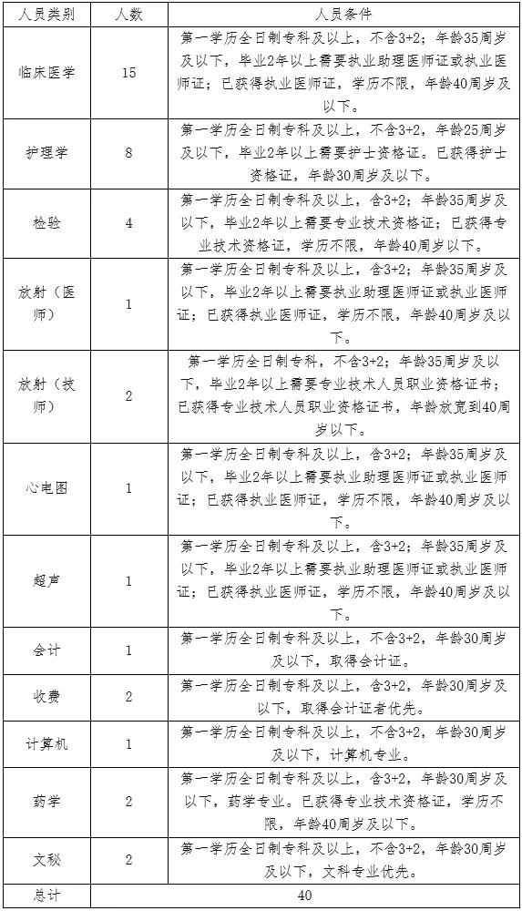 河北事业单位工勤岗位聘用,河北事业单位招聘信息2021