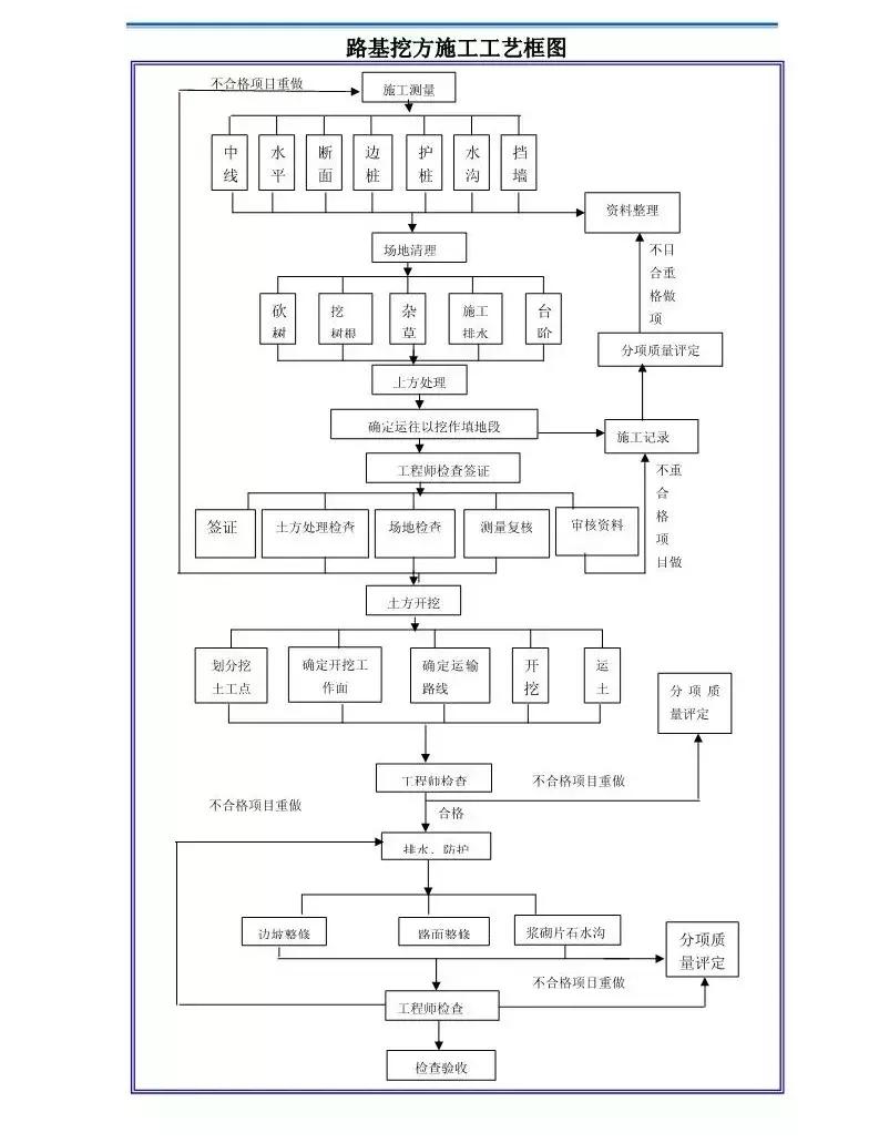 跟进式钢护筒施工工艺流程图,屋面伸缩缝施工工艺流程图