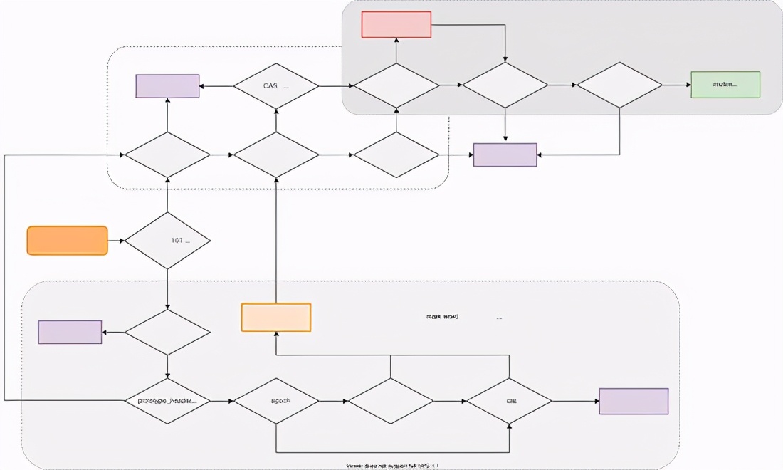 java锁问题,java锁性能和安全性