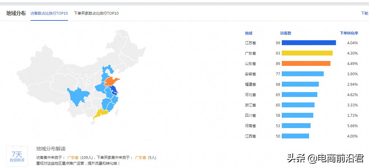 淘宝怎么通过直通车撬动自然流量,淘宝直通车引爆流量的方法是什么