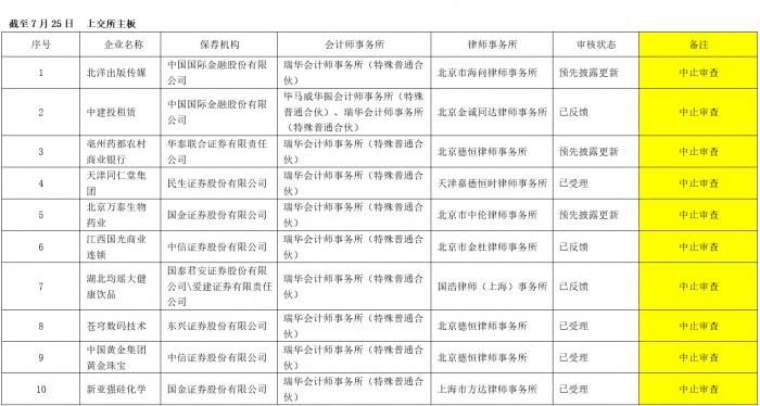 瑞华客户流失将近90%,昔日第一大所为何走上灭亡?