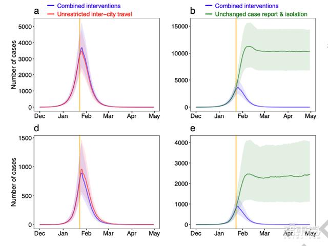 为啥中国控制住了疫情？一个定量模型告诉你答案