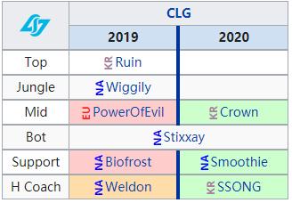 lcs赛区2024春季赛积分榜,2022lck春季赛各战队首发名单