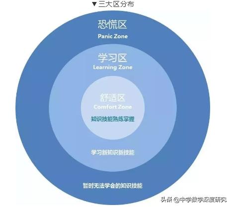 天才未必能复制,天才一万小时定律