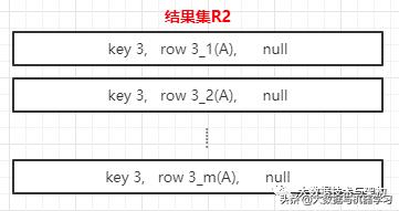sparksql,sparksql动态分区写入慢