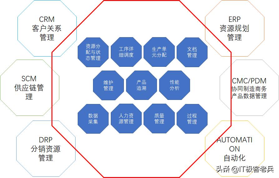 软件行业如何创业的案例,mes系统如何帮助企业打造智能工厂