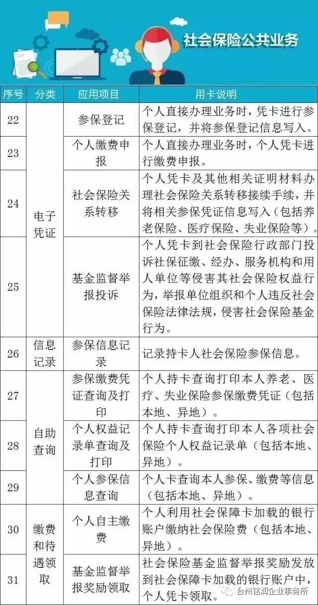 社保卡换新卡要到本地劳动局吗,社保卡换新卡还要去激活吗
