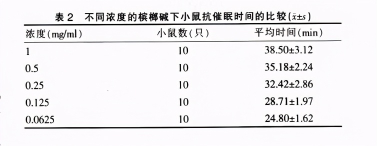 枸杞槟榔吃了头晕怎么回事,吃槟榔提神醒脑吗