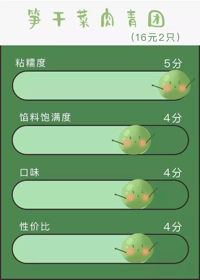 100个奇葩青团,奇葩的青团哪个好