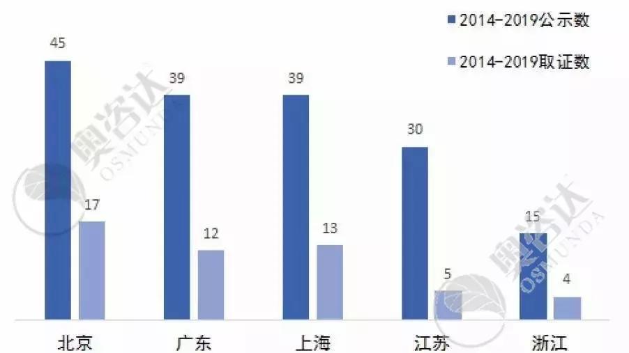 2019年7月法律讲堂,2019年7月法制报道