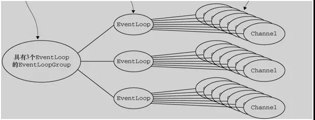 netty原理和使用有多难,netty框架深度解析