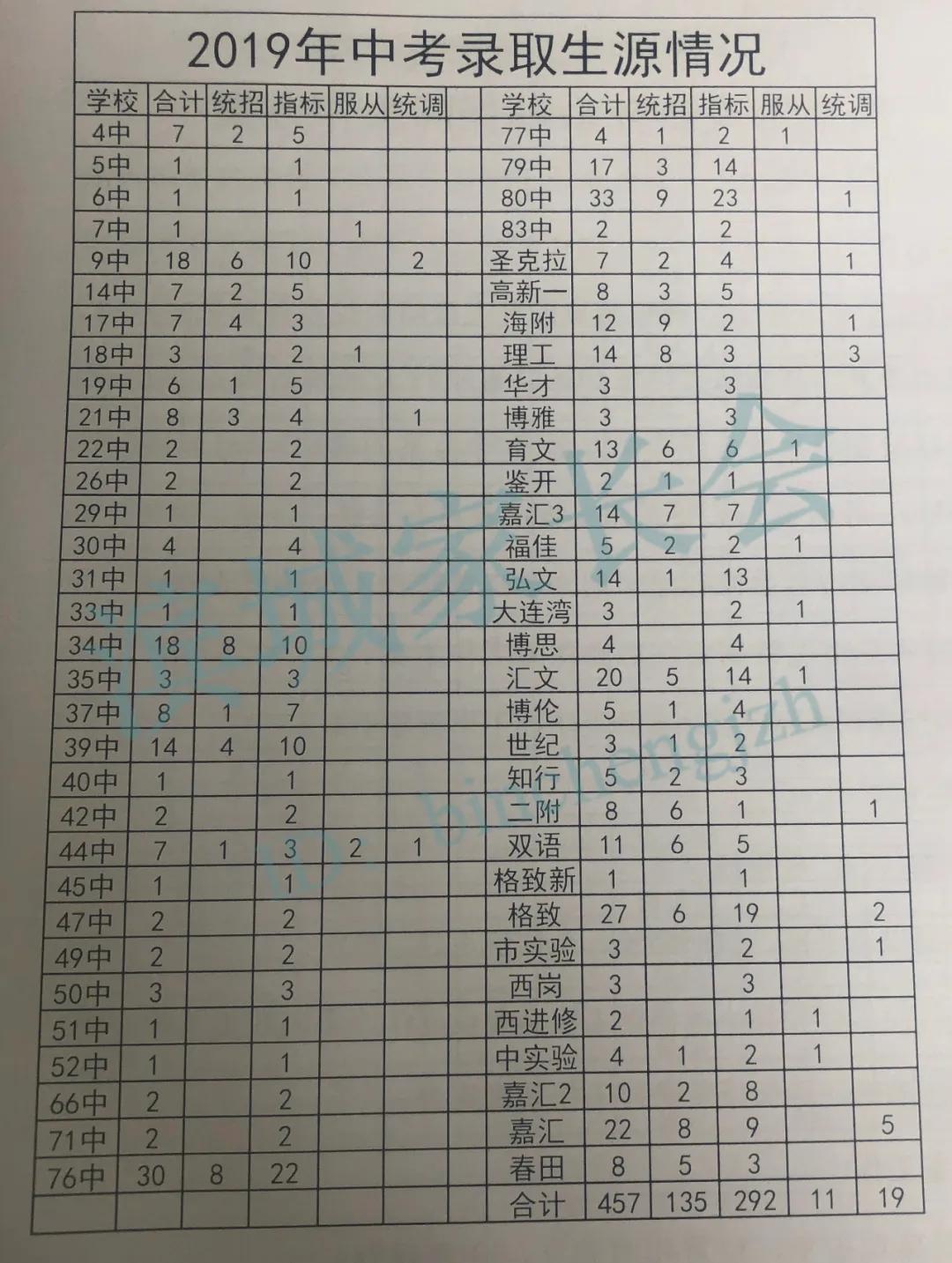 2020全景看高中丨逆势上升，大美辽附