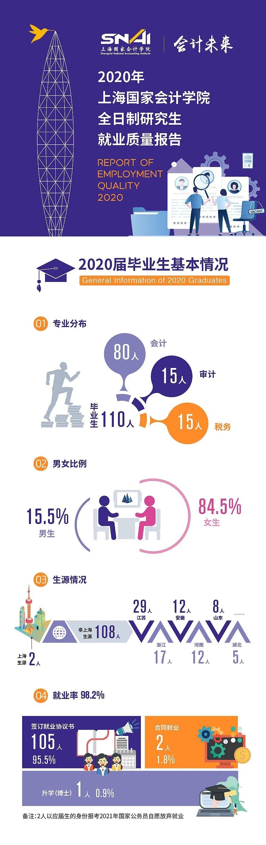 国家三大会计学院怎么样,三大会计学院哪个好