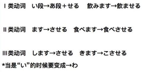 日语考级中必考的动词变形,日语学习零基础动词变形