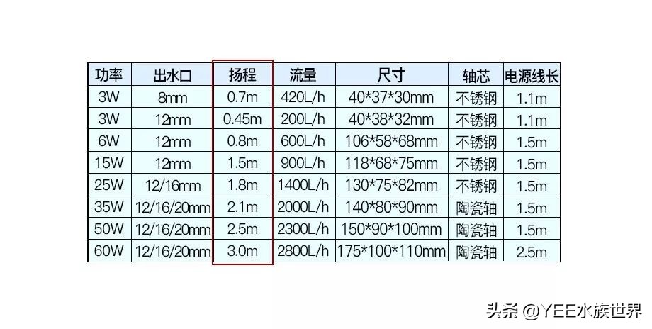 新买水泵不够用，吃亏后才懂的细节，终于弄明白了