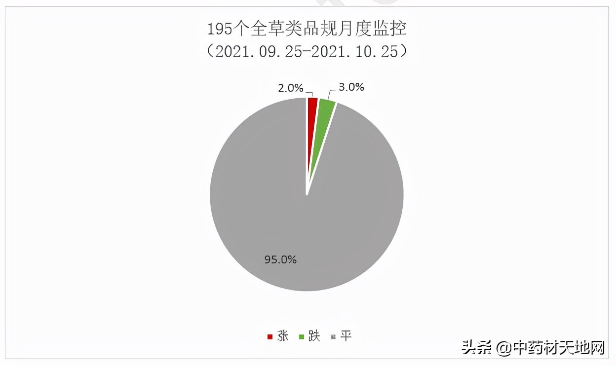 2021年中药材收购价格表,2016-2020年中药材价格趋势