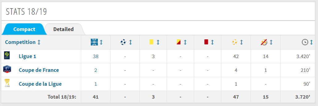 门迪守门员这赛季表现怎么样,雷恩门将门迪资料