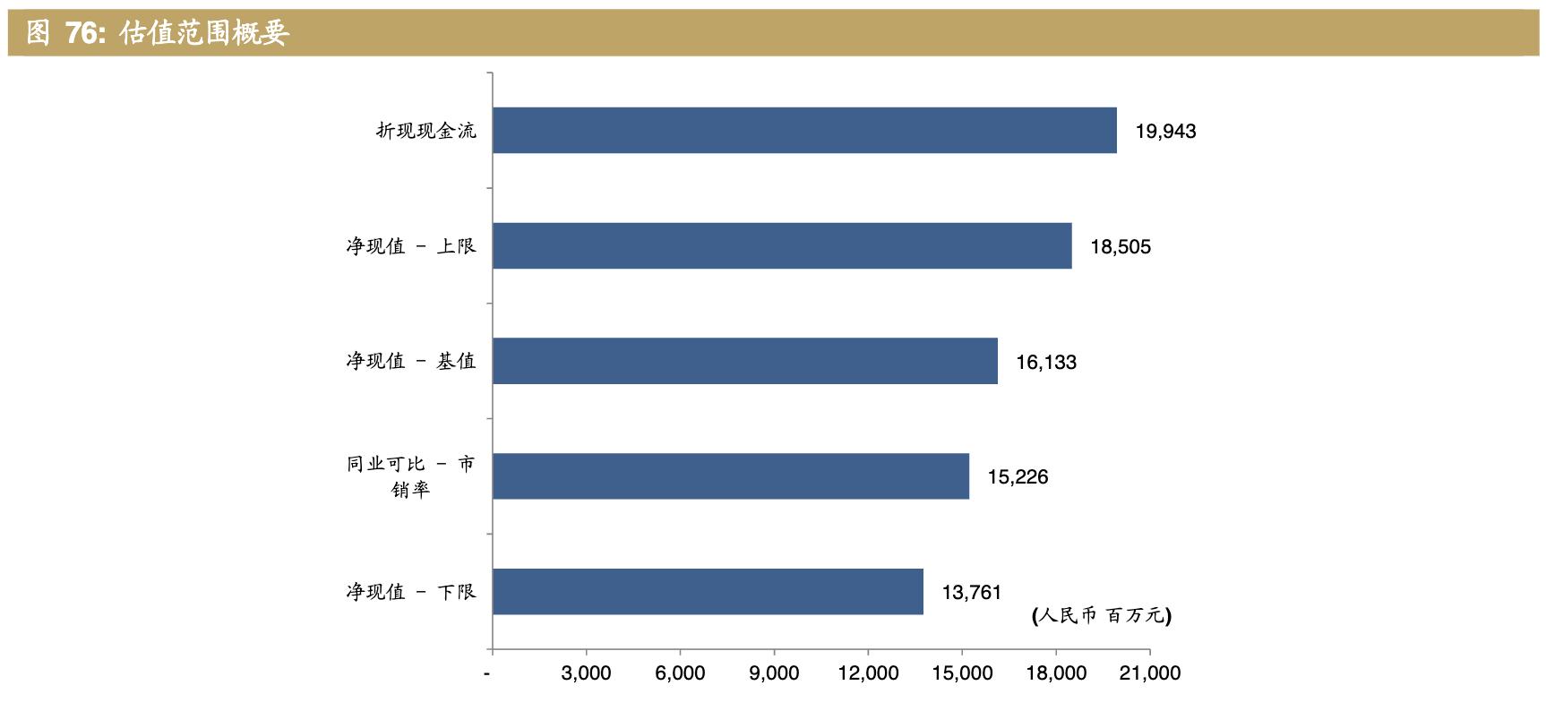 医药公司诺诚健华,诺诚健华创新药基地