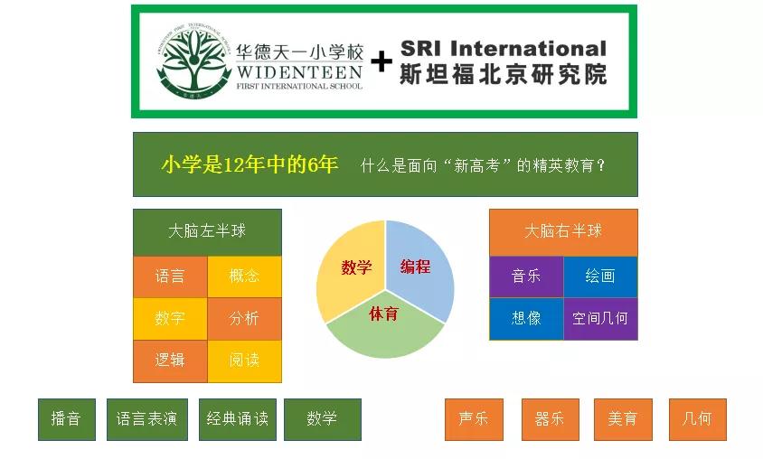 太原市小店区华德天一小学校,太原华德天一小学好不好进